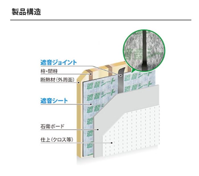徹底的に音漏れ防止 【遮音シートと併用で効果アップ】遮音ジョイント 厚さ1.2mm×幅50mm×長さ10m巻 TSJ-1250