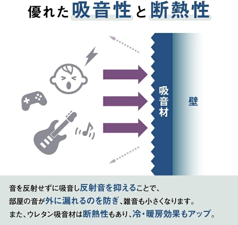 【すぐに使える！日本製吸音スポンジ】Q-on! 吸音 吸音材 防音 33cm×33cm 壁 防音材 吸音材 騒音対策