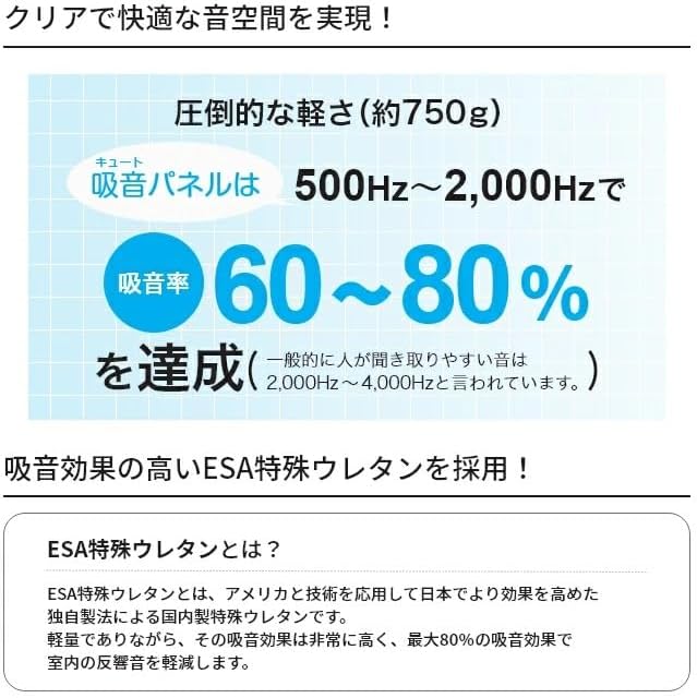 おしゃれな吸音材 吸音（キュート）パネル 幅600mm×高さ900ｍｍ×厚み25ｍｍ 吸音 防音 騒音対策
