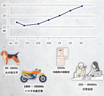 遮音シート 厚さ2.8mm×幅455mm×長さ7m 防音シート 防音材 遮音材 極厚 壁下防音