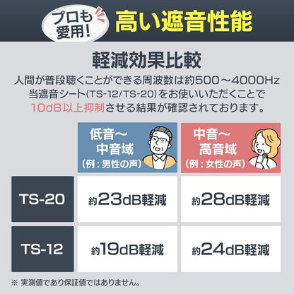遮音シート【欲しい長さだけ購入できる】切り売り 厚さ1.2mm×幅940mm TS-12 防音 遮音 防音シート 防音材 遮音材 壁下防音 壁下 建材 騒音 騒音対策