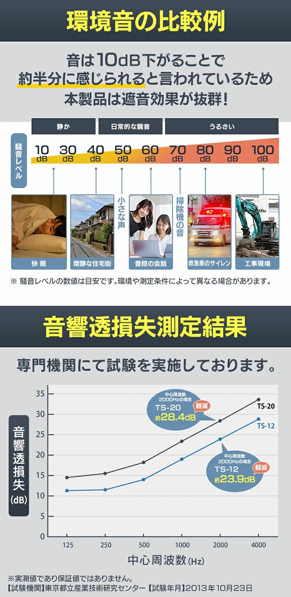 遮音シート 厚さ2.0mm×幅940mm×長さ5ｍ巻き TS-20 防音 遮音