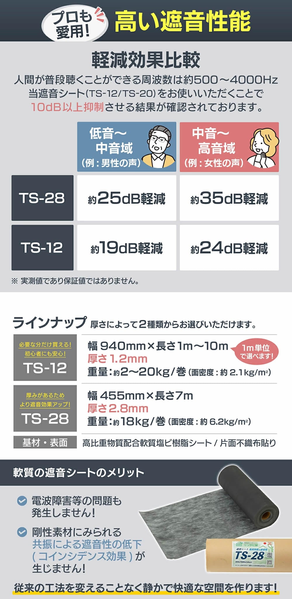遮音シート 厚さ2.8mm×幅455mm×長さ7m 防音シート 防音材 遮音材 極厚 壁下防音